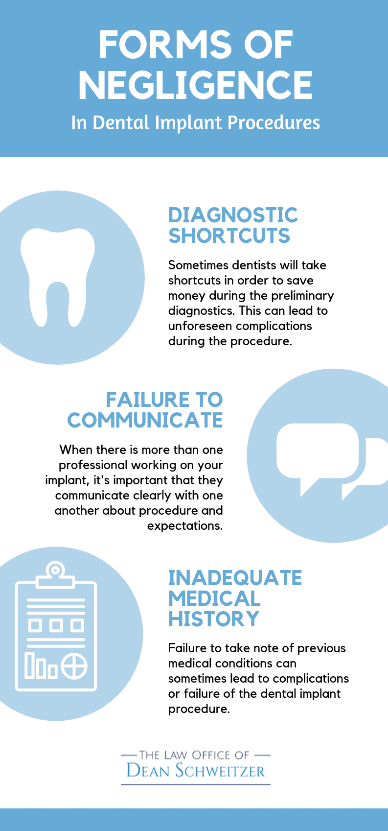 Infograph of forms of negligence in dental implant procedures